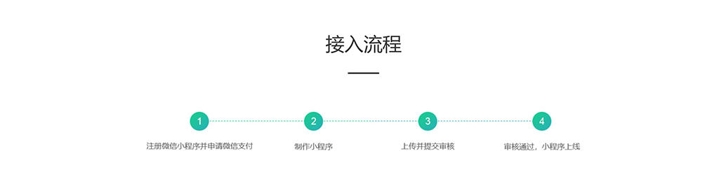 网络科技公司企业官网插图3